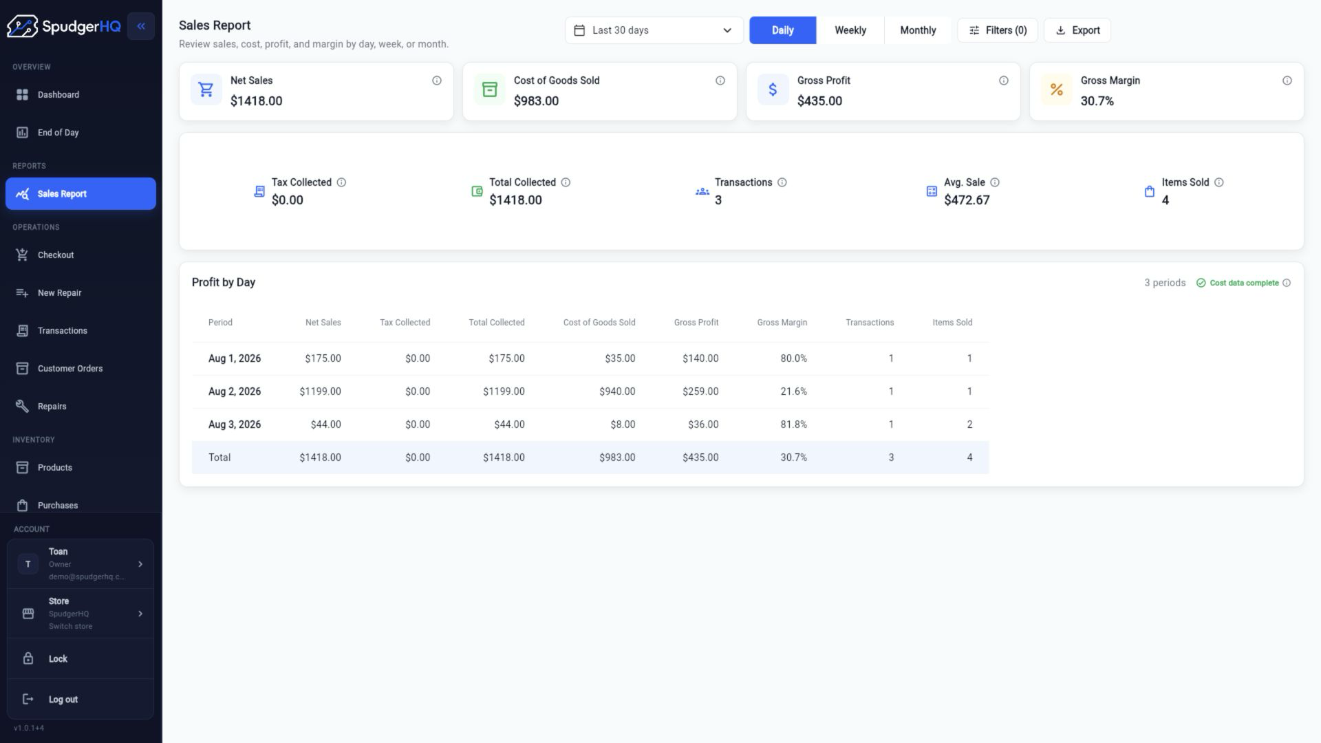 SpudgerHQ sales report with KPIs and trend sections